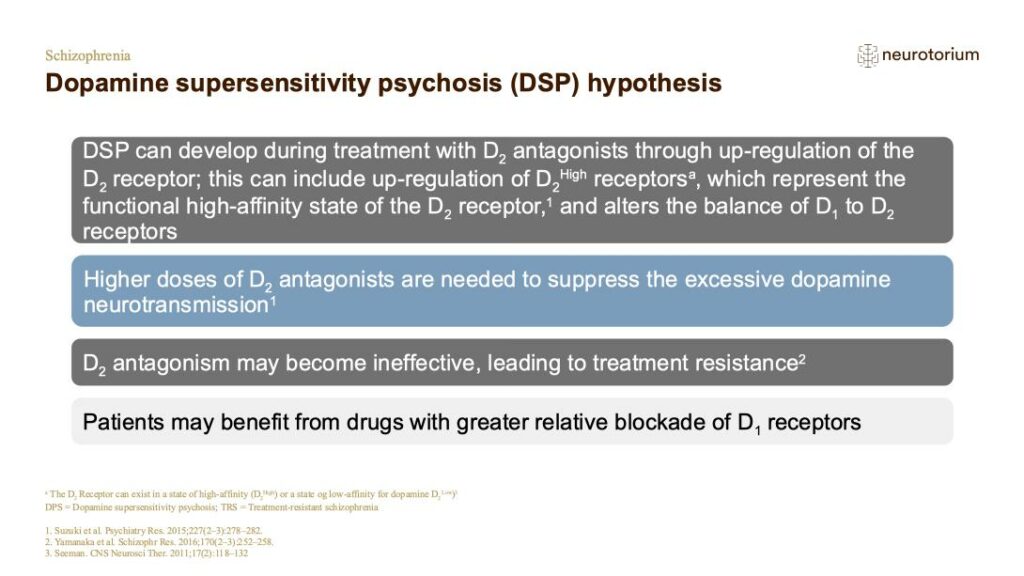 Dopamine supersensitivity psychosis (DSP) hypothesis